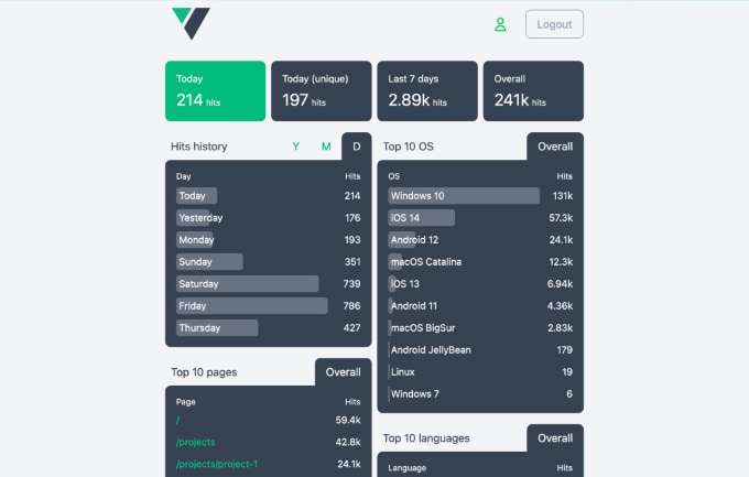 Vidu Web Analytics